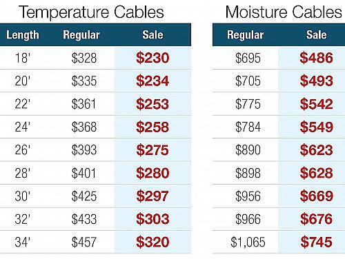 Grain Monitoring Moisture/Temperature Cables Old Stock Sale