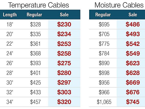 Grain Monitoring Moisture/Temperature Cables Old Stock Sale